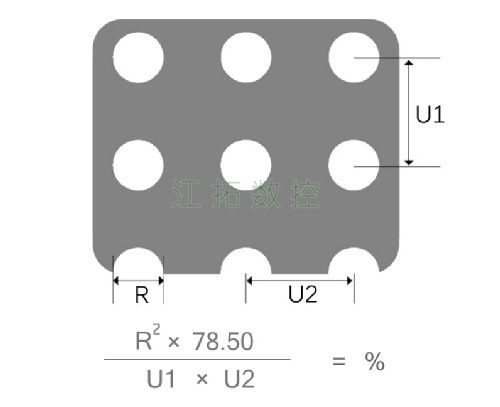 圓孔，直排效果圖