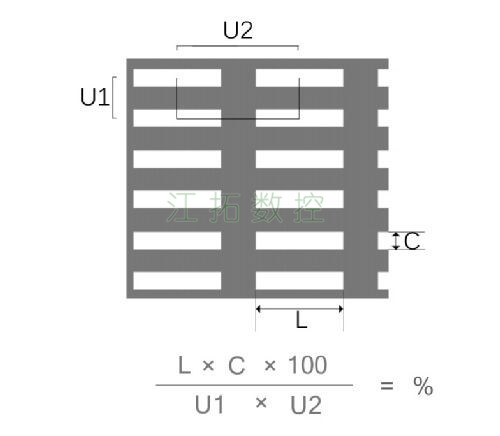 長方孔，直排效果圖